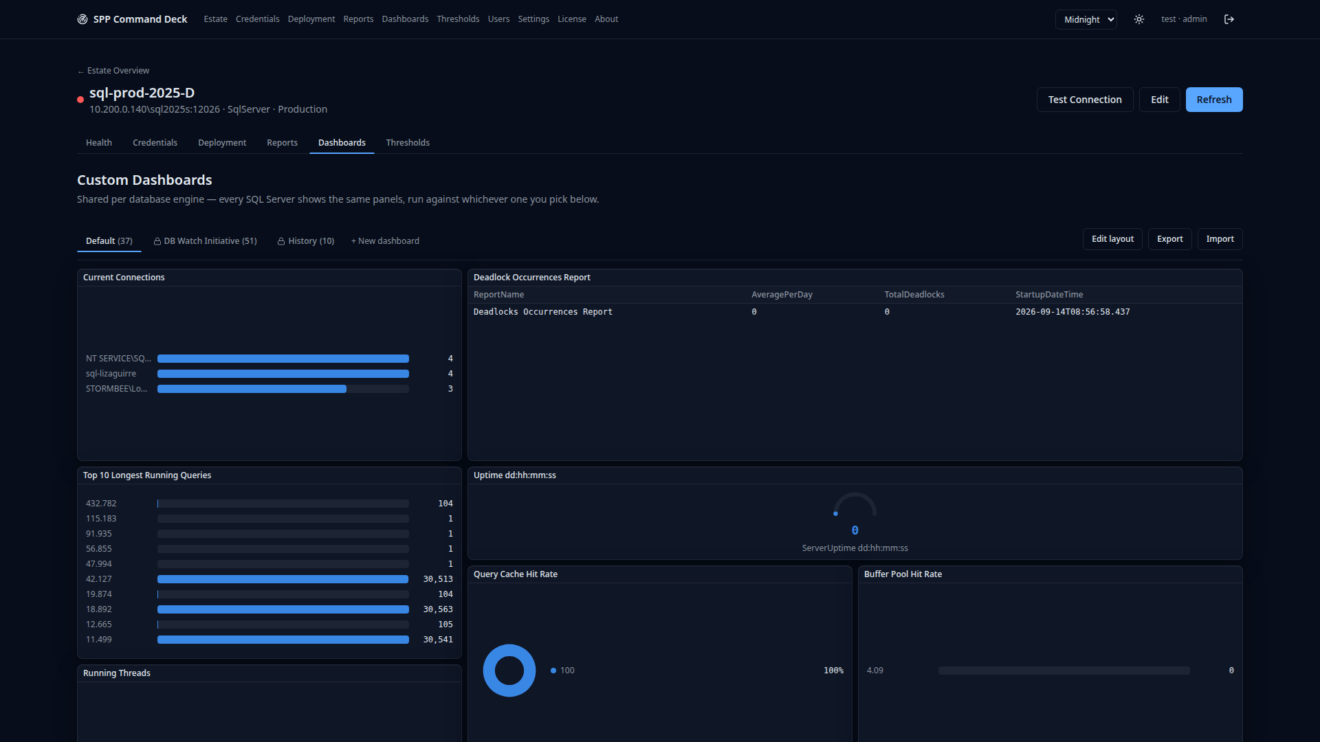 Custom Dashboards page